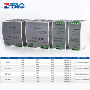 15W 60W 120W 240W 480W DC 5V 12V 24V 36V 48V Smps Din Rail Mounted Switching Mode Power Supply for Industrial Control