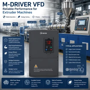 3 Phase 380V Vector Control AC Drive 55KW 75KW 93KW VFD Inverter for Extruder Motor