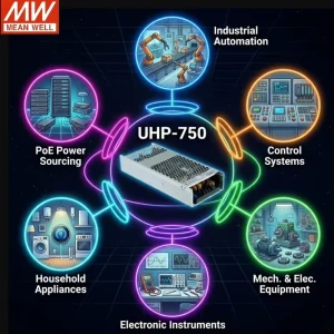 750W Slim Type PFC Switching Power Supply Mean Well UHP 750 48 Industrial Power Supply Economical 48V 15.7A Power Supply