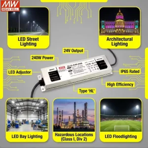 ELG-240-36A-3Y 240W 36VDC IP65 Waterproof Constant-Power LED Driver, 92% Efficiency, 100-305VAC