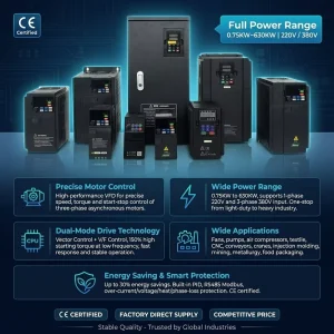 Replacement for Powerflex FC302 VLT Series VFD 380V 11KW 15KW 22KW 30KW 45KW 55KW Frequency Inverter AC Drive